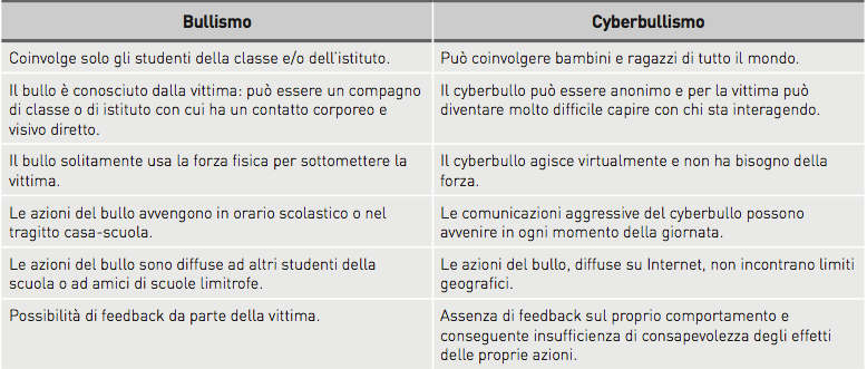 Bullismo E Cyberbullismo Media E Politica Li Sottovalutano Ma Ecco Come Combatterli Romanews